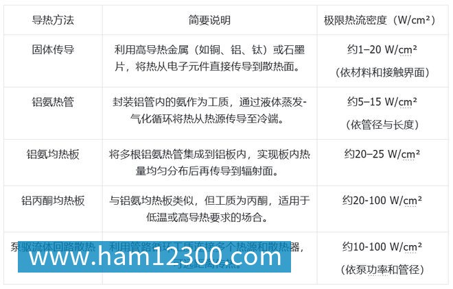 PG电子科技发展有限公司大模型上天、马斯克发射GPU？中国团队直接建「太空超算」(图6)